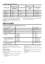 Предварительный просмотр 14 страницы Zanussi ZIT6460XB User Manual