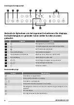 Preview for 6 page of Zanussi ZIT64X User Manual