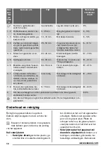 Preview for 10 page of Zanussi ZIT64X User Manual