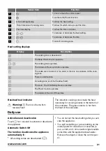 Preview for 21 page of Zanussi ZIT64X User Manual