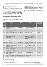 Preview for 24 page of Zanussi ZIT64X User Manual