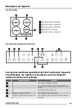 Preview for 35 page of Zanussi ZIT64X User Manual