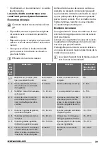 Preview for 39 page of Zanussi ZIT64X User Manual