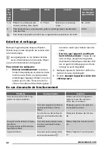 Preview for 40 page of Zanussi ZIT64X User Manual