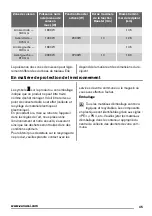 Preview for 45 page of Zanussi ZIT64X User Manual