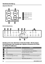 Preview for 50 page of Zanussi ZIT64X User Manual