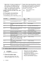 Предварительный просмотр 12 страницы Zanussi ZIT8470CB User Manual