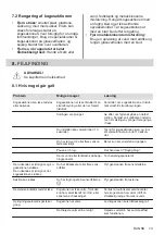 Предварительный просмотр 13 страницы Zanussi ZIT8470CB User Manual