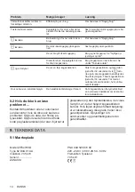 Предварительный просмотр 14 страницы Zanussi ZIT8470CB User Manual