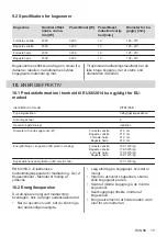 Предварительный просмотр 15 страницы Zanussi ZIT8470CB User Manual