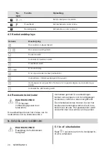 Предварительный просмотр 24 страницы Zanussi ZIT8470CB User Manual