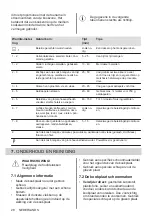 Предварительный просмотр 28 страницы Zanussi ZIT8470CB User Manual