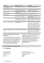 Предварительный просмотр 30 страницы Zanussi ZIT8470CB User Manual