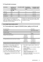 Предварительный просмотр 31 страницы Zanussi ZIT8470CB User Manual