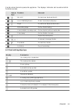 Предварительный просмотр 39 страницы Zanussi ZIT8470CB User Manual