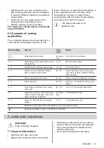 Предварительный просмотр 43 страницы Zanussi ZIT8470CB User Manual