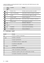 Предварительный просмотр 54 страницы Zanussi ZIT8470CB User Manual