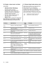 Предварительный просмотр 58 страницы Zanussi ZIT8470CB User Manual