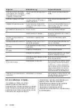 Предварительный просмотр 60 страницы Zanussi ZIT8470CB User Manual