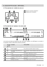 Предварительный просмотр 69 страницы Zanussi ZIT8470CB User Manual