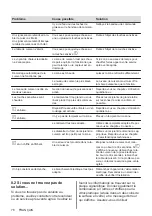 Предварительный просмотр 76 страницы Zanussi ZIT8470CB User Manual