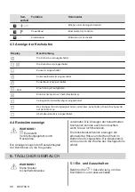 Предварительный просмотр 86 страницы Zanussi ZIT8470CB User Manual