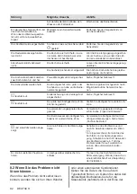 Предварительный просмотр 92 страницы Zanussi ZIT8470CB User Manual