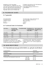 Предварительный просмотр 93 страницы Zanussi ZIT8470CB User Manual