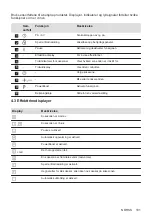 Предварительный просмотр 101 страницы Zanussi ZIT8470CB User Manual