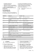 Предварительный просмотр 105 страницы Zanussi ZIT8470CB User Manual