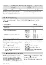 Предварительный просмотр 108 страницы Zanussi ZIT8470CB User Manual