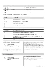 Предварительный просмотр 117 страницы Zanussi ZIT8470CB User Manual