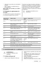 Предварительный просмотр 121 страницы Zanussi ZIT8470CB User Manual