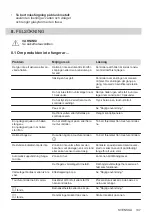 Предварительный просмотр 137 страницы Zanussi ZIT8470CB User Manual