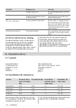 Предварительный просмотр 138 страницы Zanussi ZIT8470CB User Manual