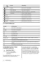 Preview for 10 page of Zanussi ZITN323K User Manual