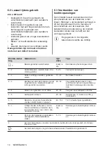 Preview for 14 page of Zanussi ZITN323K User Manual