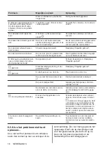 Preview for 16 page of Zanussi ZITN323K User Manual