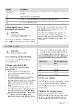 Preview for 27 page of Zanussi ZITN323K User Manual