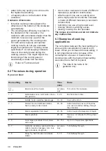 Preview for 30 page of Zanussi ZITN323K User Manual