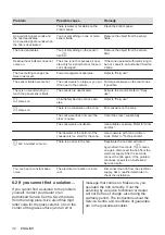 Preview for 32 page of Zanussi ZITN323K User Manual