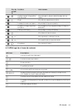 Preview for 43 page of Zanussi ZITN323K User Manual