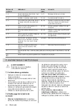 Preview for 48 page of Zanussi ZITN323K User Manual