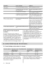 Preview for 50 page of Zanussi ZITN323K User Manual