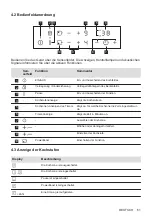 Preview for 61 page of Zanussi ZITN323K User Manual