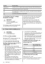 Preview for 62 page of Zanussi ZITN323K User Manual