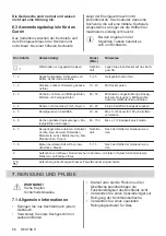 Preview for 66 page of Zanussi ZITN323K User Manual