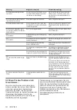 Preview for 68 page of Zanussi ZITN323K User Manual