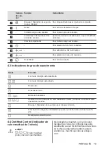 Preview for 79 page of Zanussi ZITN323K User Manual