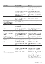 Preview for 85 page of Zanussi ZITN323K User Manual